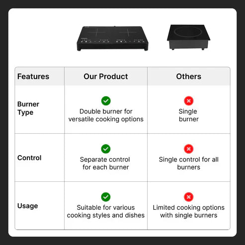 Induction Cooktop | Double Burner Touch Control Digital Display | Waterproof Black Crystal Panel | Auto Shut Off 2200W with Child Lock | Induction For Cooking Boiling Frying