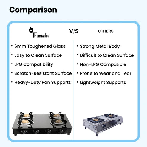 Glass 4 Burner Gas Stove With Premium Gas Saver Brass Plated Burner | Manual Ignition With 6 mm Toughened Glass Top | LPG Gas Stove | ISI Certified | 1 Yr Warranty