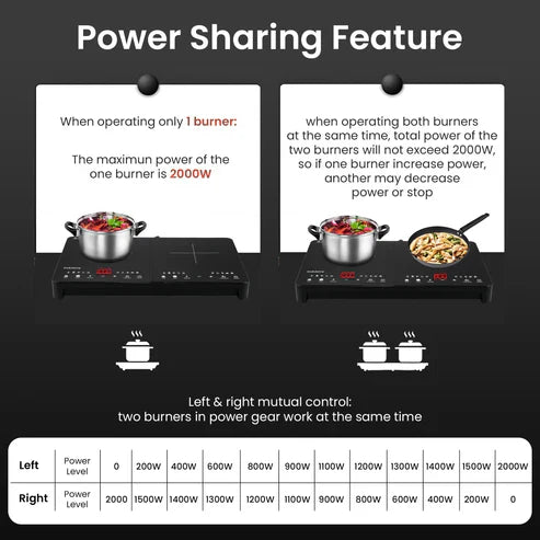 Induction Cooktop | Double Burner Touch Control Digital Display | Waterproof Black Crystal Panel | Auto Shut Off 2200W with Child Lock | Induction For Cooking Boiling Frying