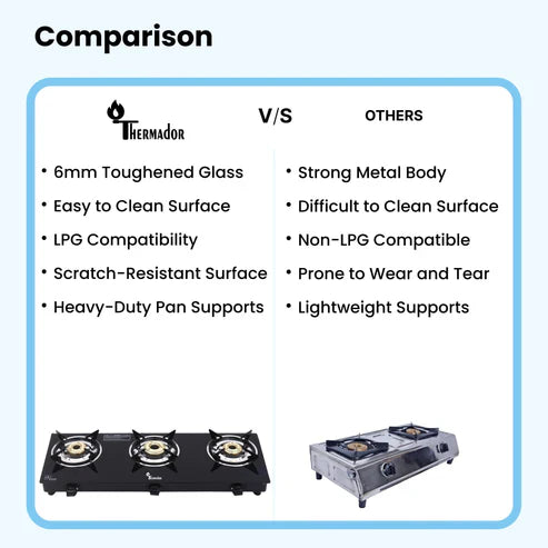 Gas Stove 3 Burners Auto Ignition | 3 Burner Gas Stove with Premium Gas Saver Brass Plated Burners | 6mm Toughened Glass Gas Chulha 3 Burner | LPG Compatible | ISI Certified | 1 Yr Warranty