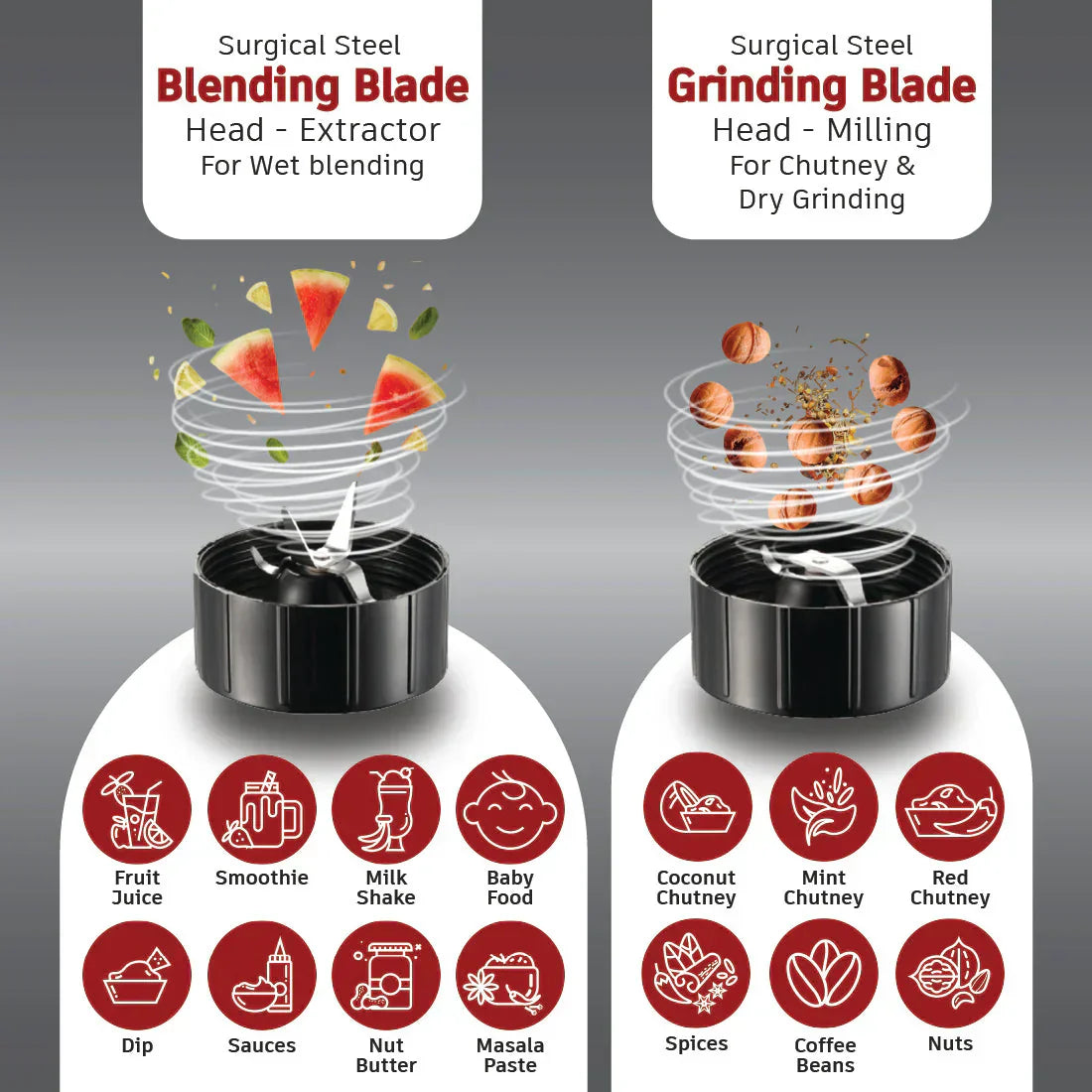 Nutri-blend Juicer, Mixer, Grinder, Smoothie Maker & Chopper | Complete Kitchen Machine | 22000 RPM Blender, Chopper, Juicer | 500W 100% Full Copper Motor | SS Blades | 4 Unbreakable Jars | 2 Years Warranty | Recipe Book By Chef Sanjeev Kapoor | Black