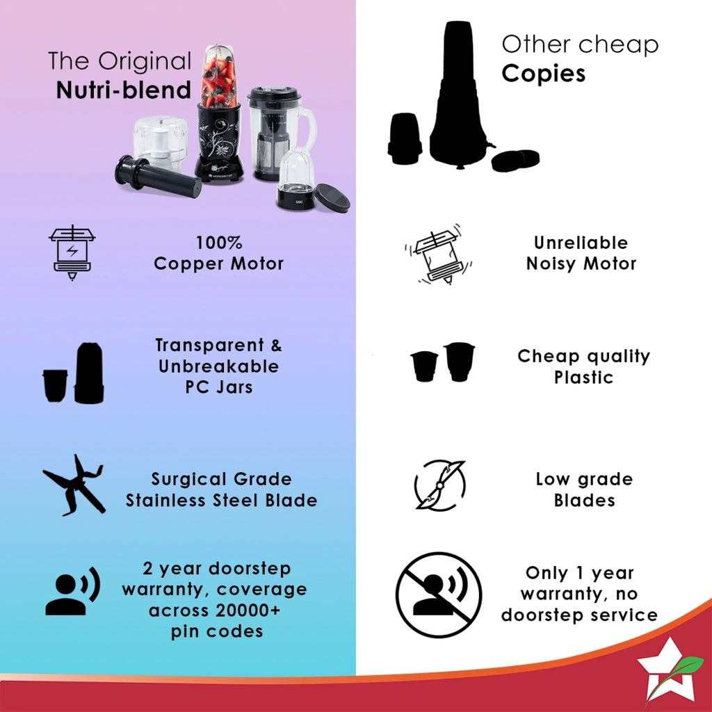 Nutri-blend Juicer, Mixer, Grinder, Smoothie Maker & Chopper | Complete Kitchen Machine | 22000 RPM Blender, Chopper, Juicer | 500W 100% Full Copper Motor | SS Blades | 4 Unbreakable Jars | 2 Years Warranty | Recipe Book By Chef Sanjeev Kapoor | Black